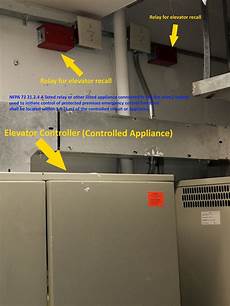 Elevator Controller Panel